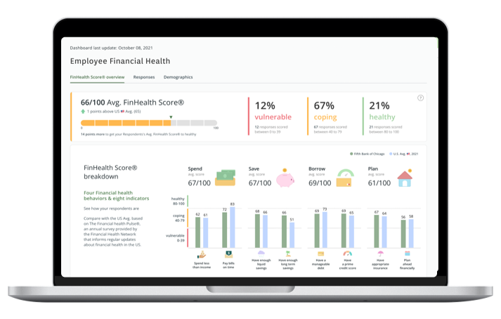 Employee Financial Health score dashboard